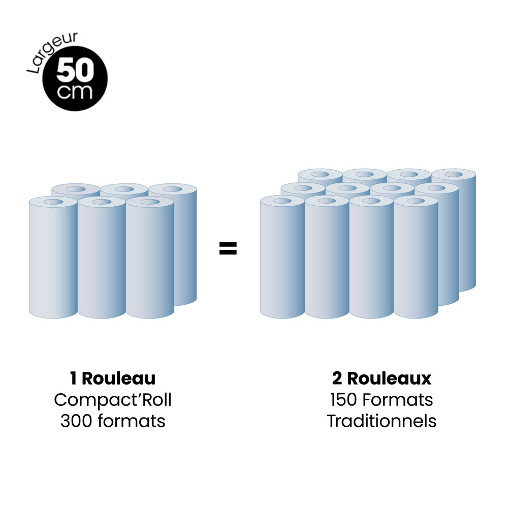 Draps d'examen 50 cm ultra compact